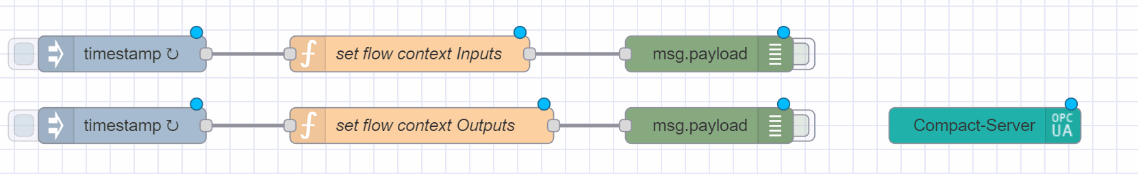 Compact Server Flow Compact Server Flow